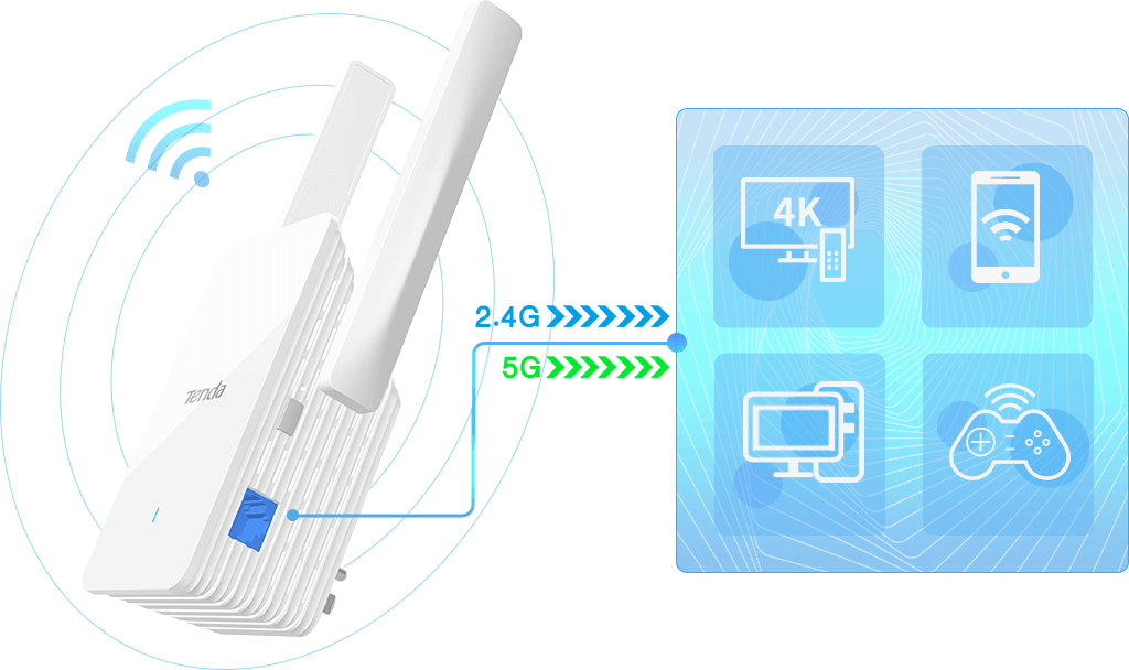 📡 RÉPÉTEUR WI-FI 6 TENDA A33 – AX3000 / DOUBLE BANDE / 2976 Mbps / GIGABIT / 160 MHz