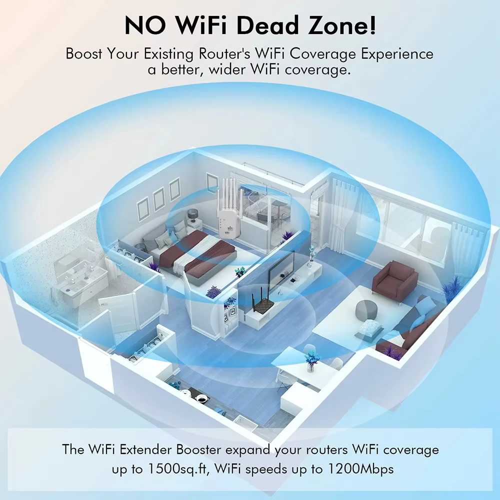 📡 RÉPÉTEUR WI-FI 1200M – DOUBLE BANDE / 2,4 GHz + 5 GHz / ANTENNES EXTERNES 