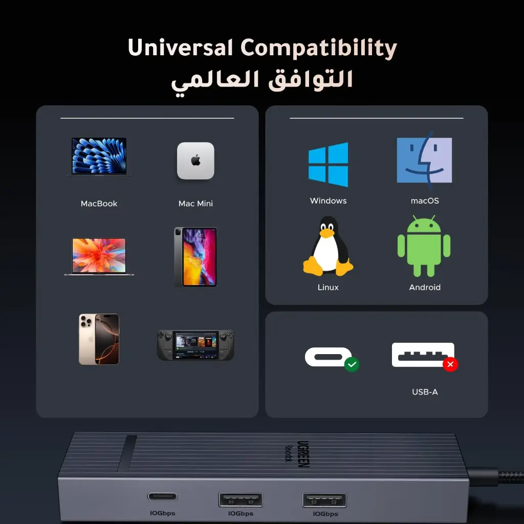 🔌 UGREEN REVODOK PRO 1061 USB-C HUB 6-EN-1 – 10Gbps / 4K@60Hz / ETHERNET 1000Mbps / PD 100W